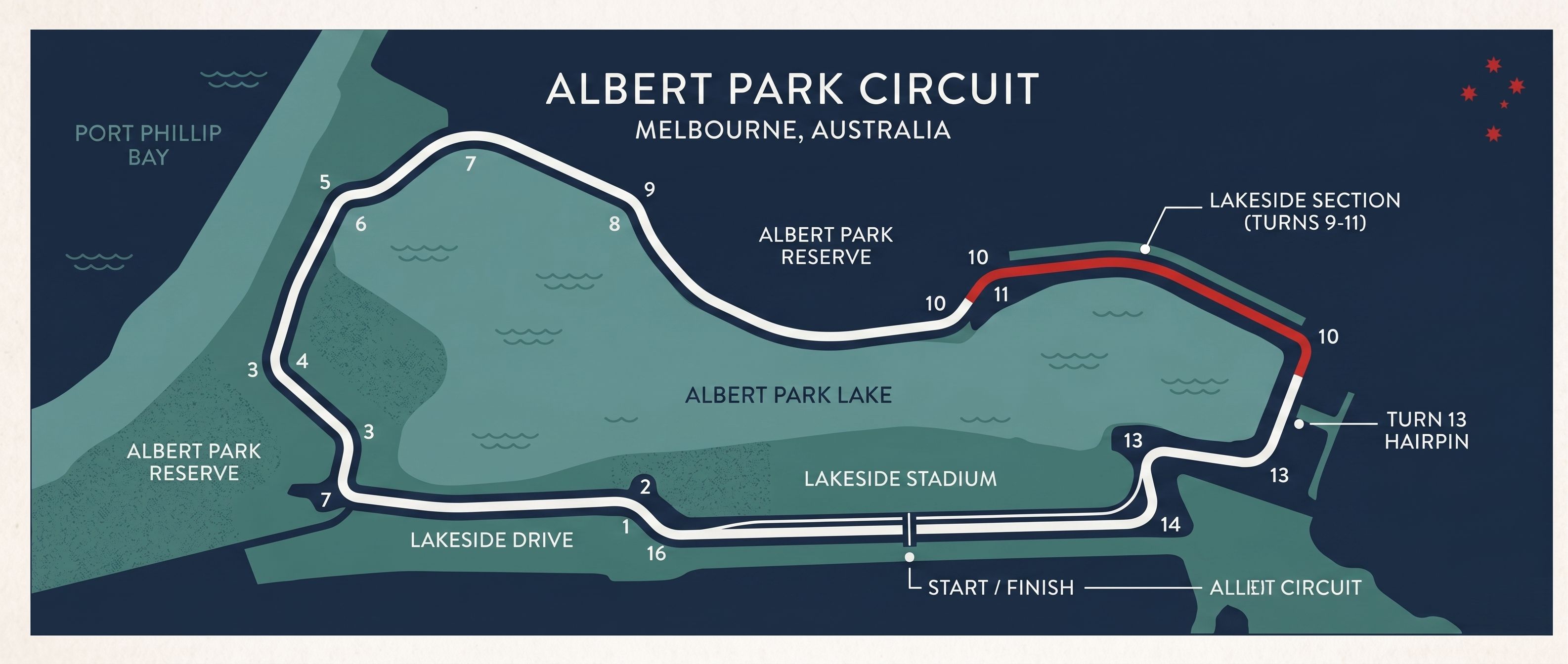 Illustrated track map of the Albert Park Grand Prix Circuit, Melbourne