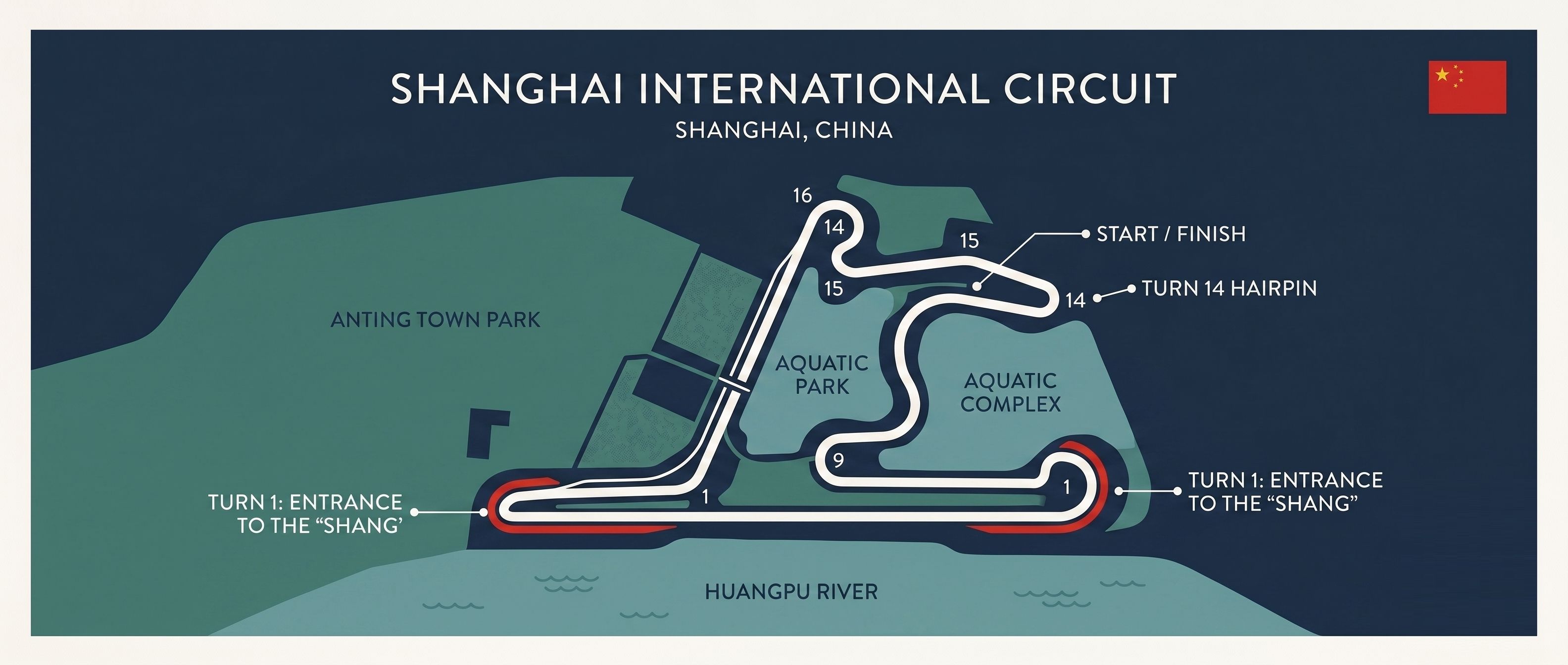 Illustrated track map of the Shanghai International Circuit