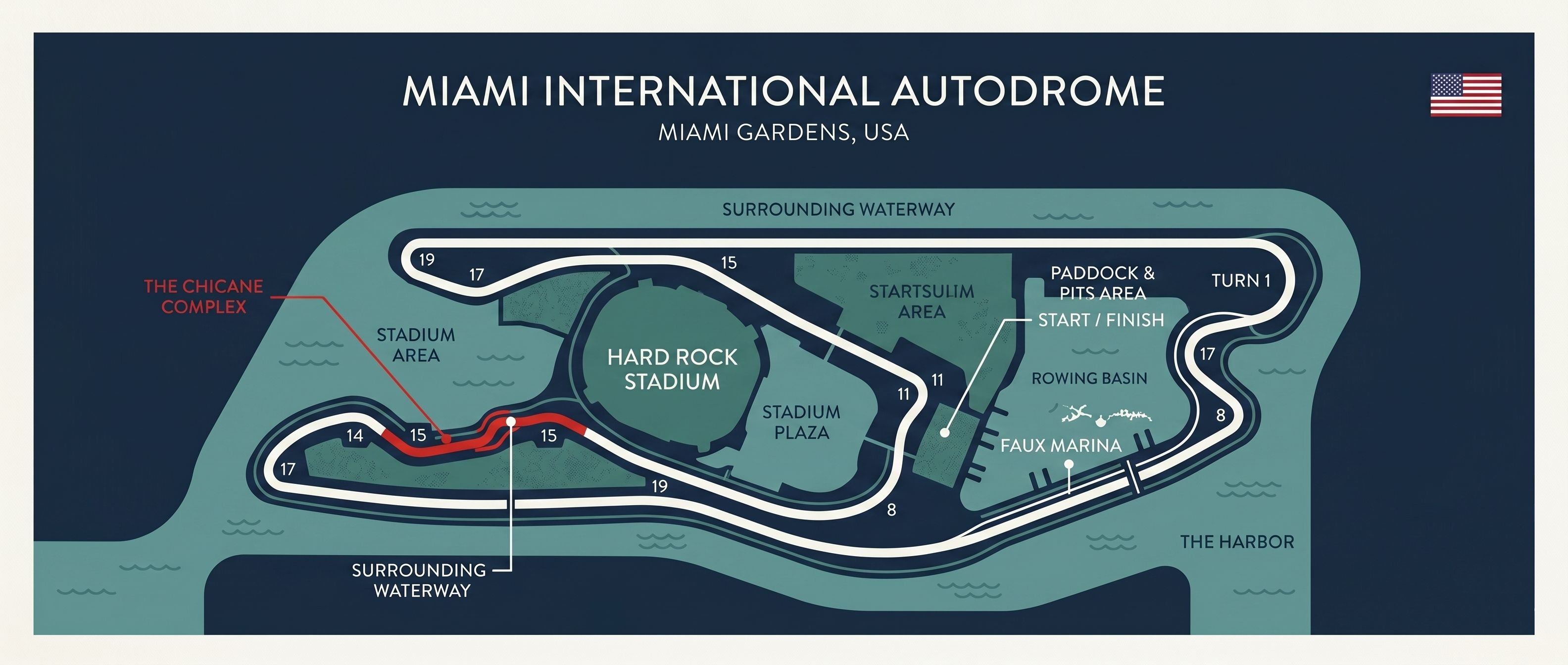 Illustrated track map of the Miami International Autodrome